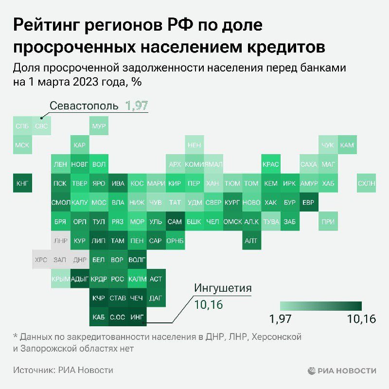 Задолженность перед банками